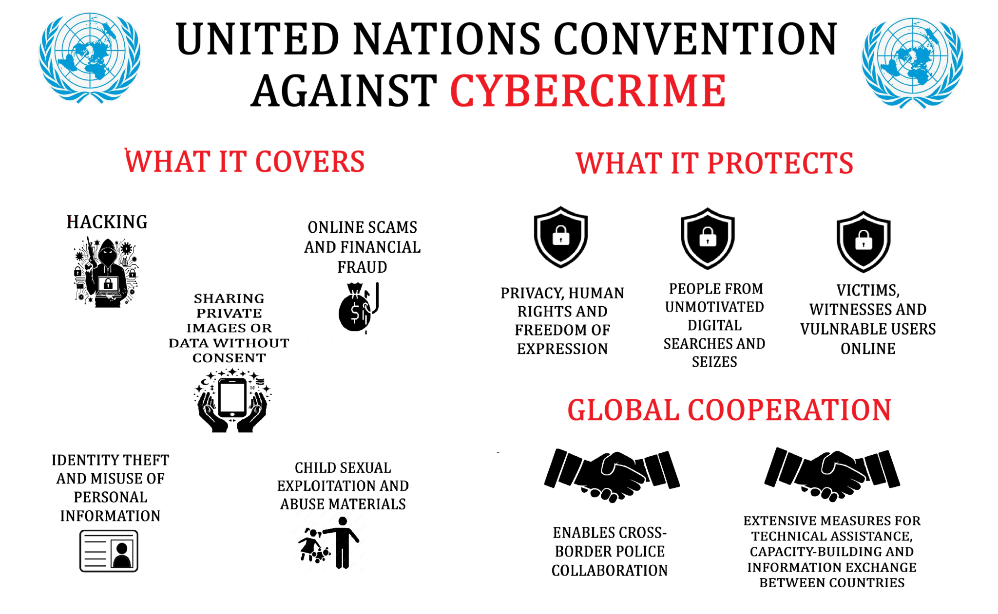 6 (15), 2026. International Information Security and Russia's National ...